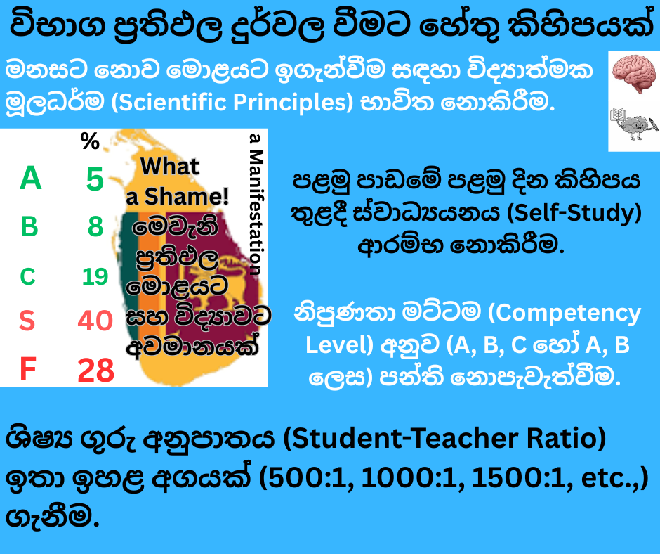 A/L Physics Results